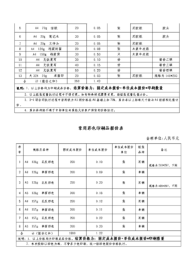印刷品报价一览表 印刷成本与工艺详解